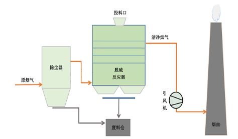 脫硫脫（tuō）硝廠家（jiā）